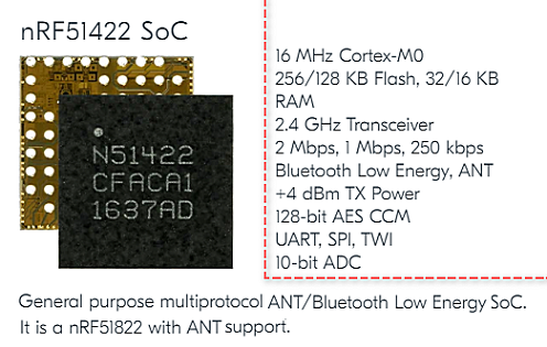 nRF51422 SOC Key features