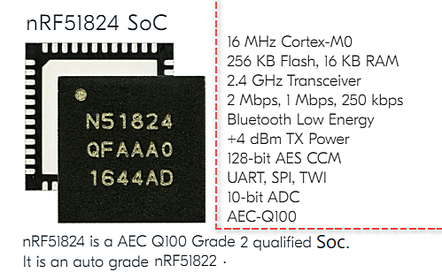 nRF51824 SOC Key features