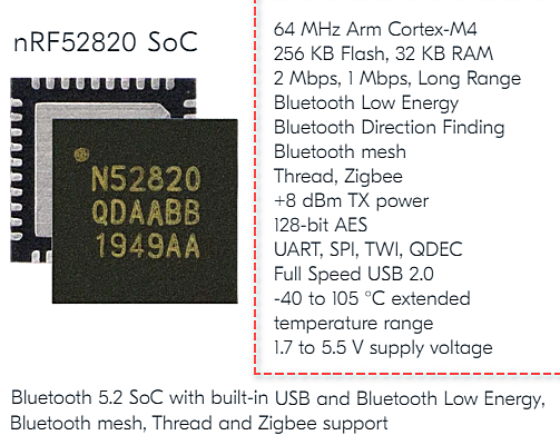 nRF52820 SOC Key features