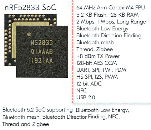 nRF52833 SOC Key features