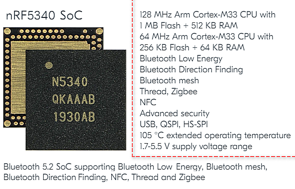 nRF5340